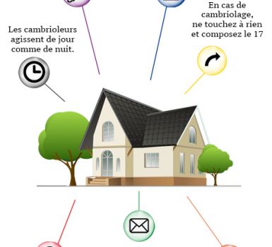 Opération tranquillité vacances