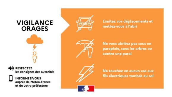 Alerte orange orage