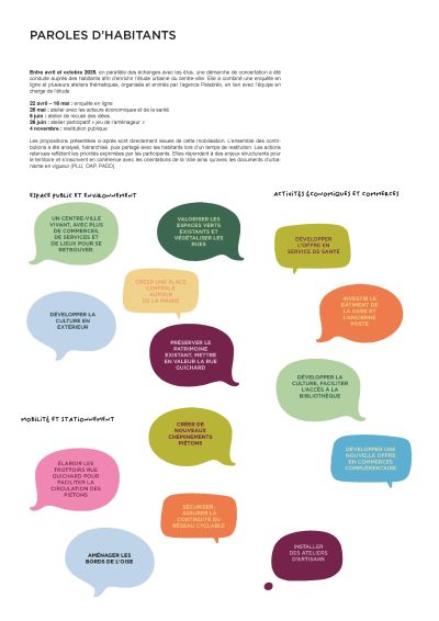 Centre ville - exposition plan guide - fiche 4