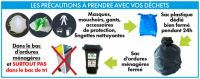 Précautions à prendre avec les déchets